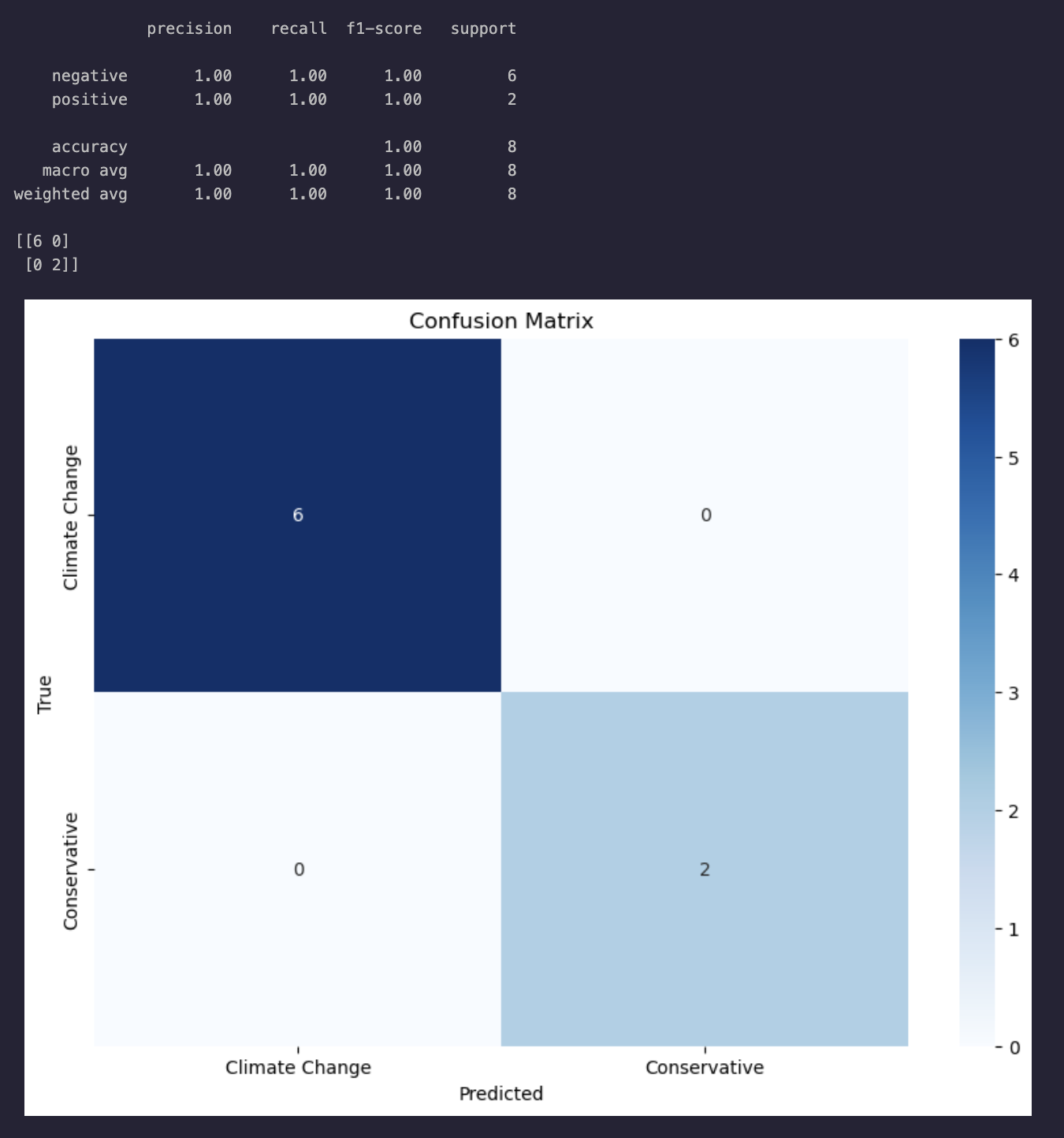 SVM Sentiment Analysis Confusion Matrix
